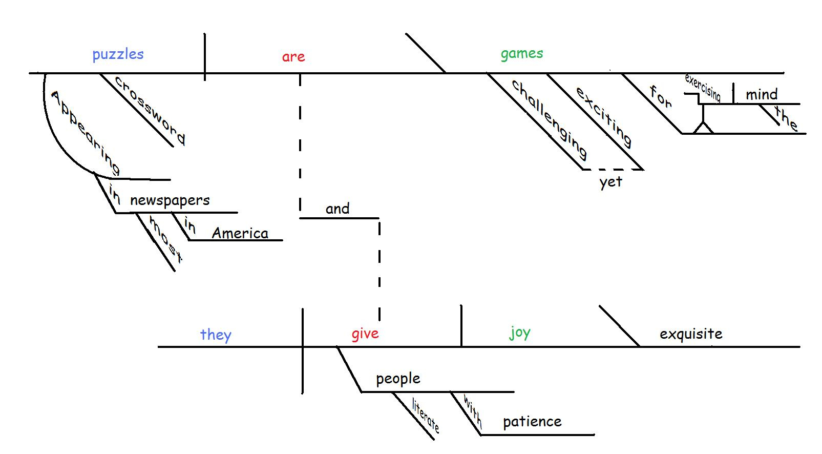 Tikz Pgf - Sentence Diagramming - Tex - Latex Stack Exchange | Free Printable Sentence Diagramming Worksheets