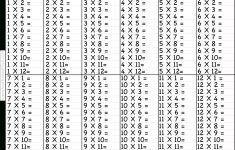 Times Table – 2-12 Worksheets – 1, 2, 3, 4, 5, 6, 7, 8, 9, 10, 11 | Multiplication Worksheets 1 12 Printable