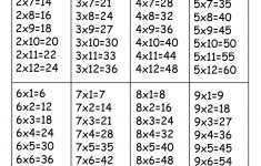 Times Table – 2 Times Table / Free Printable Worksheets – Worksheetfun | Multiplication Table Worksheets Printable