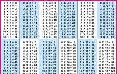 Times Table Worksheets 1-12 | Activity Shelter | Multiplication Tables 1 12 Printable Worksheets