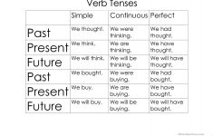 Verbs Tenses And Sentence Structure Worksheet - Free Esl Printable | Free Printable Worksheets On Verb Tenses