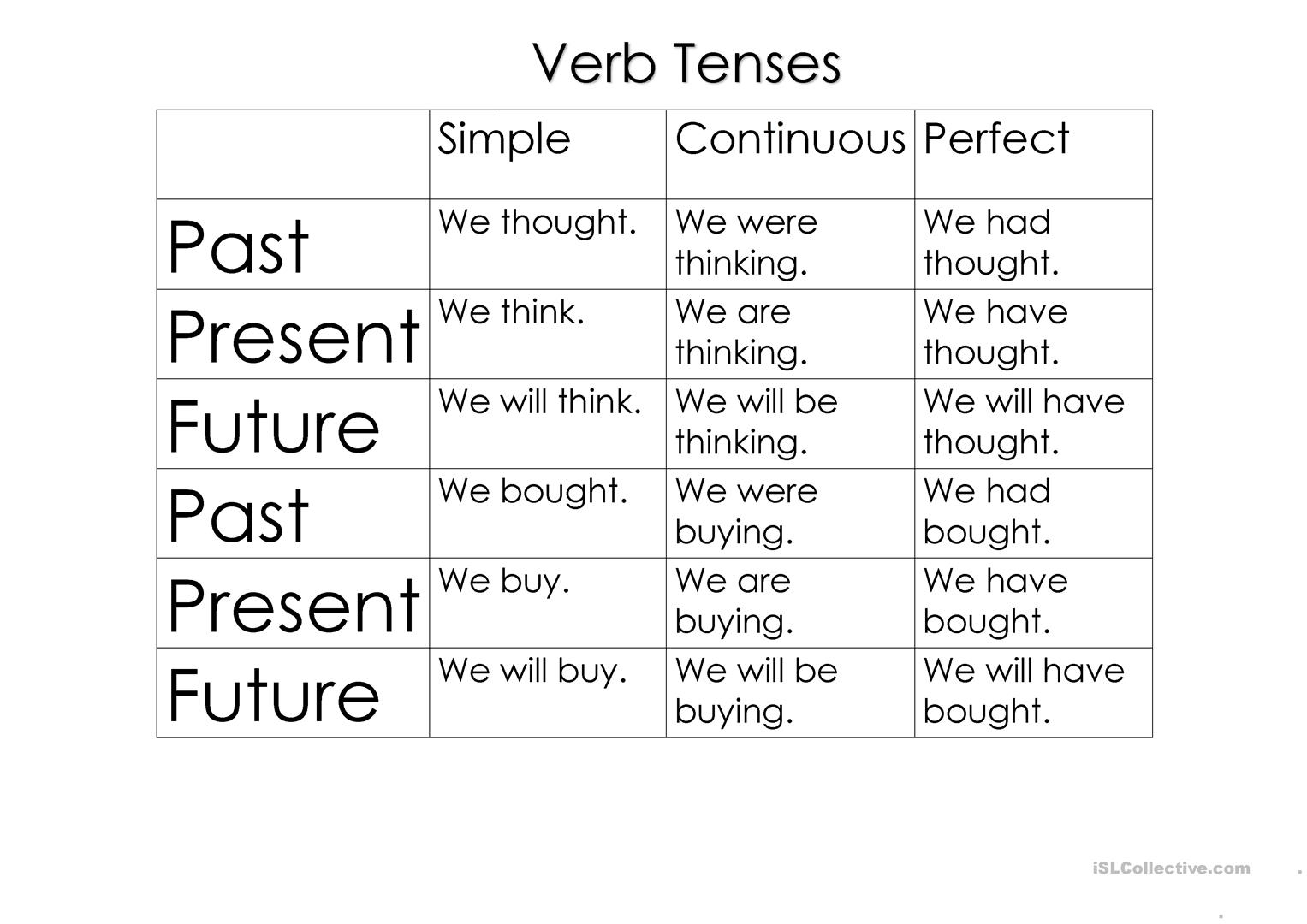 Verbs Tenses And Sentence Structure Worksheet - Free Esl Printable | Free Printable Worksheets On Verb Tenses