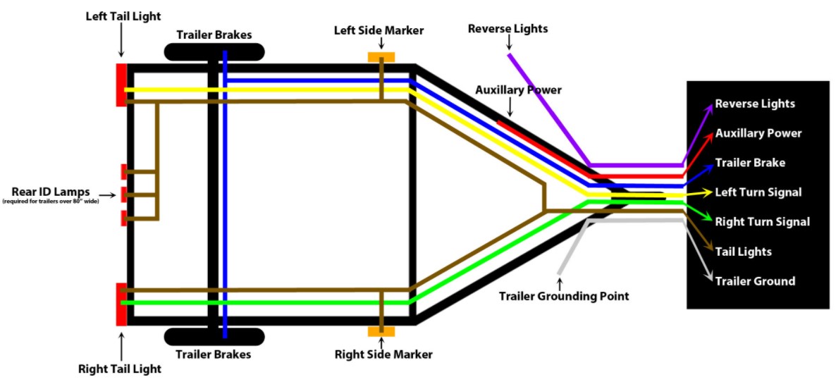 4 Pin Trailer Light Wiring Diagram