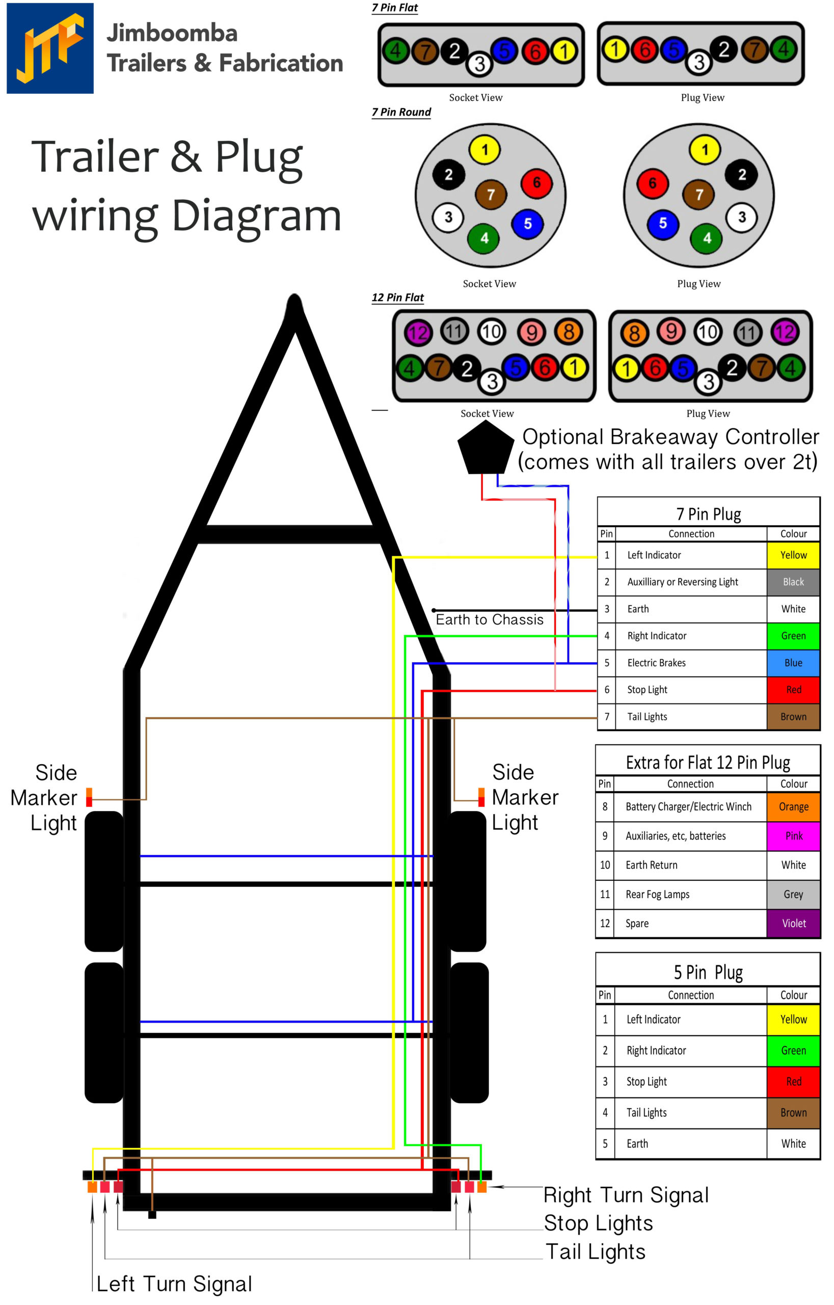 7 Pin Trailer Plug Wiring Diagram *** Click Image For More | Wiring Diagram For Trailer Lights