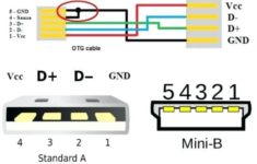 USB Wiring Diagram Standar A
