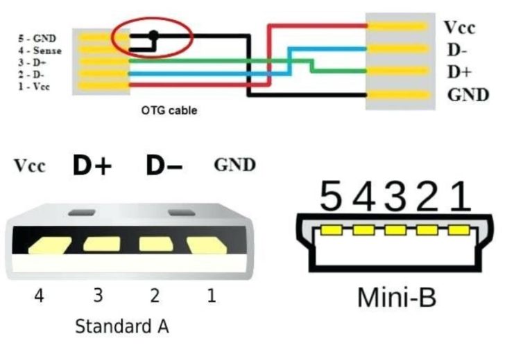 Usb Wiring Diagram Connection Pinout Terminals Etechnog Photos