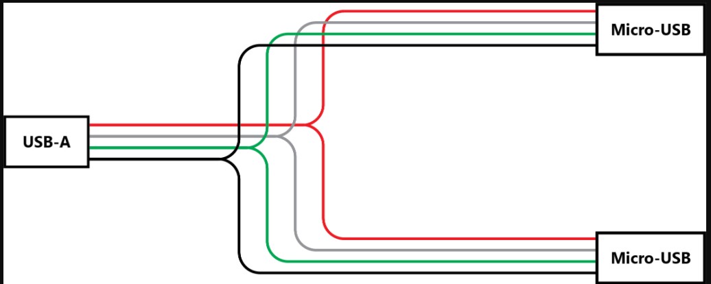 USB Wiring Diagram