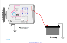 Alternator Function And Alternator Wiring Diagram In Car | Wiring Diagram Alternator To Battery