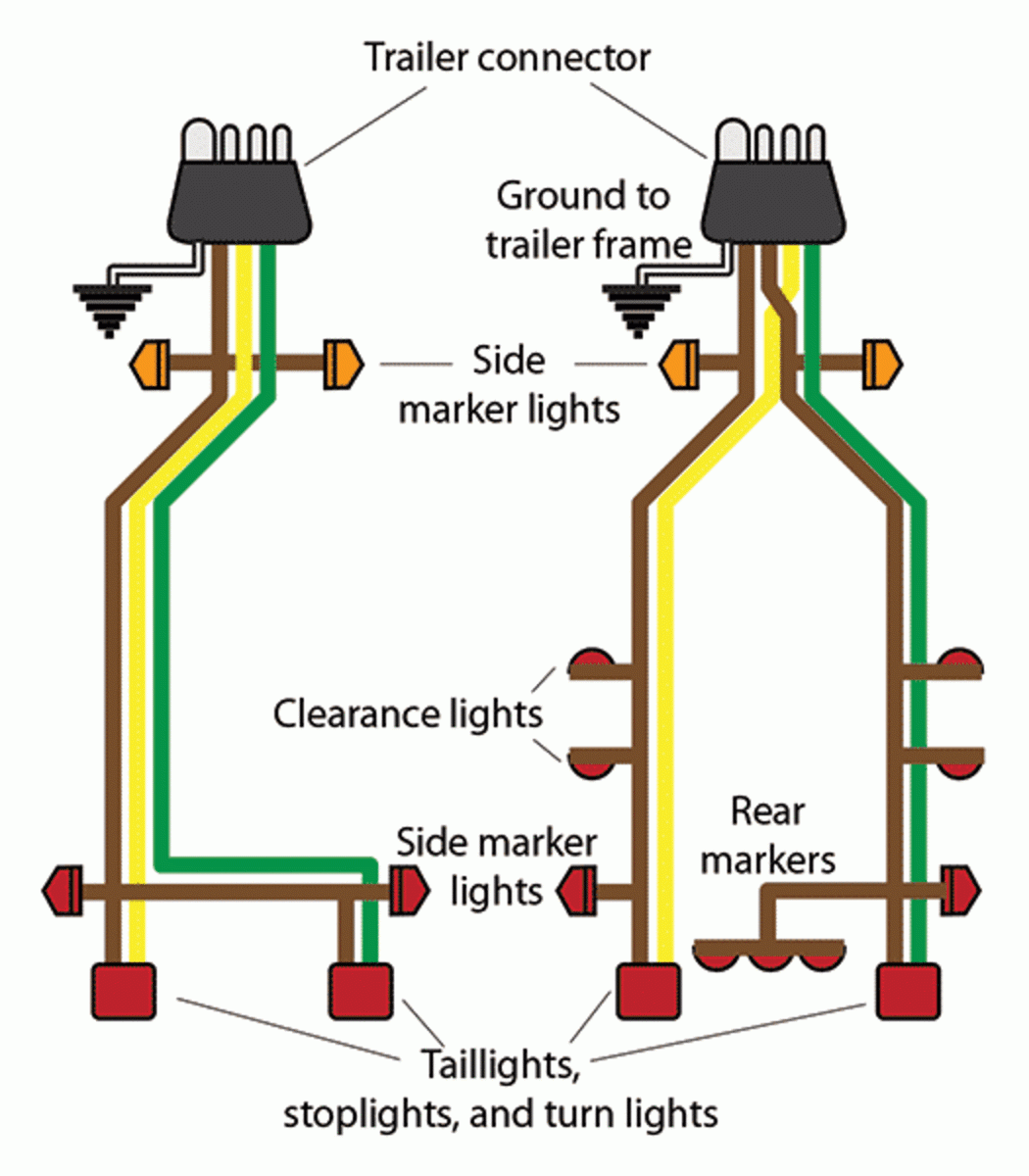 Chevy 4 Pin Trailer Wiring Diagram - Wiring Diagram Log Mute | Wiring Diagram For Trailer Lights