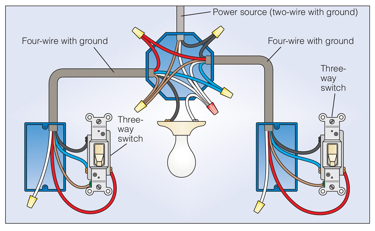 Diagram] Three Way Wiring Diagram With Light Full Version Hd | Wiring Diagram For 3 Way Switch