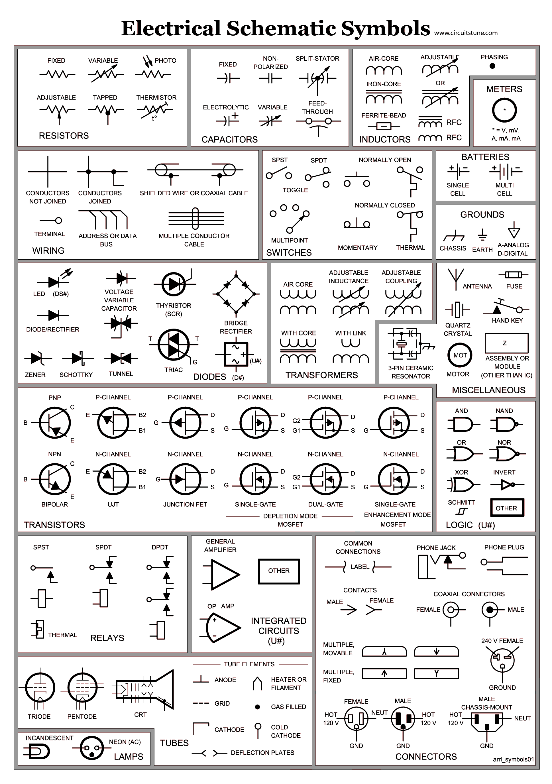 Electrical Schematic Symbols | Electrical Schematic Symbols | Wiring Diagram Symbols