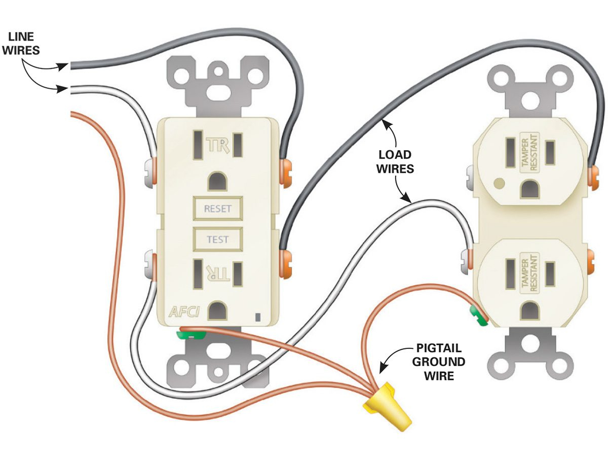 How To Install Electrical Outlets In The Kitchen (Step-By | Wiring Diagram For Outlet