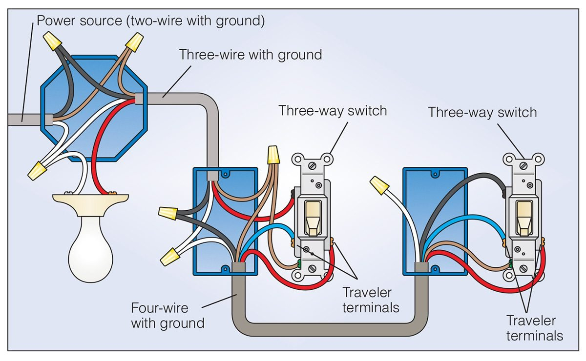 How To Wire A 3-Way Light Switch (Diy) | Family Handyman | Wiring Diagram For Light Switch