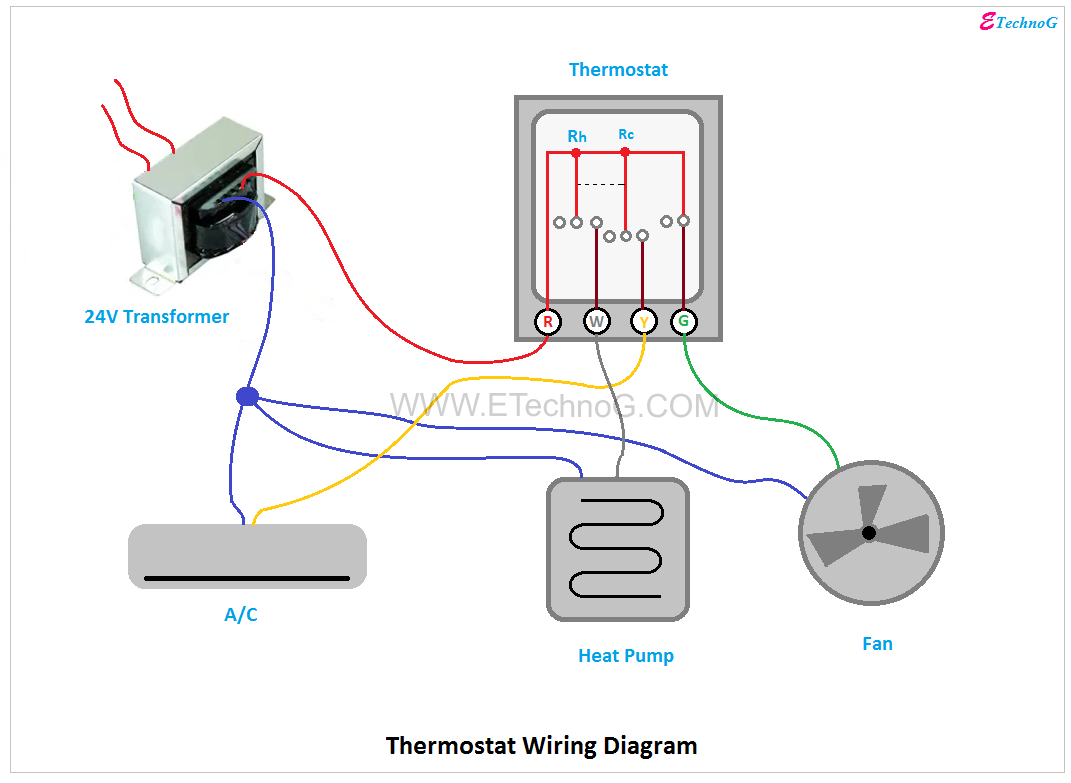 Thermostat Wiring Diagram With Air Conditioner, Fan, Heat | Wiring Diagram For Thermostat