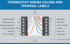 Thermostat Wiring Guide For Homeowners 2020 | Wiring Diagram For Thermostat