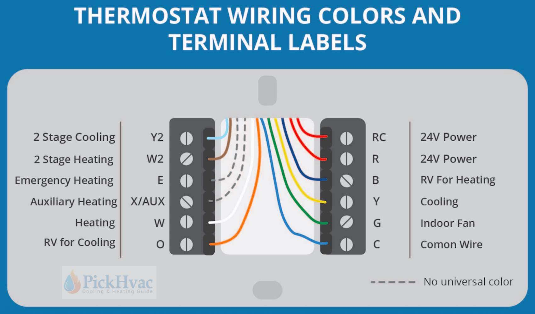 Thermostat Wiring Guide For Homeowners 2020 | Wiring Diagram For Thermostat