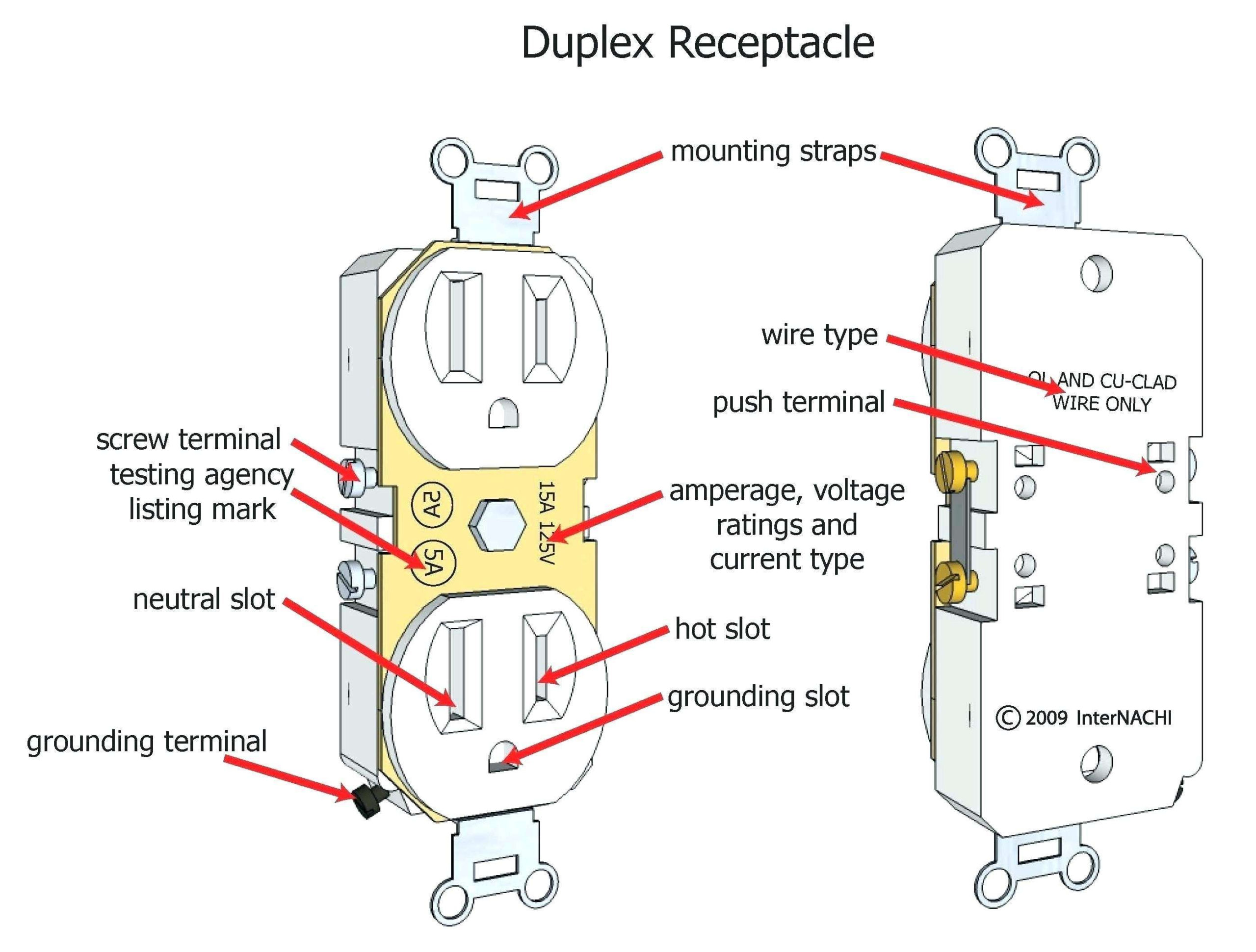 Wiring Diagram Outlets. Beautiful Wiring Diagram Outlets | Wiring Diagram For Outlet